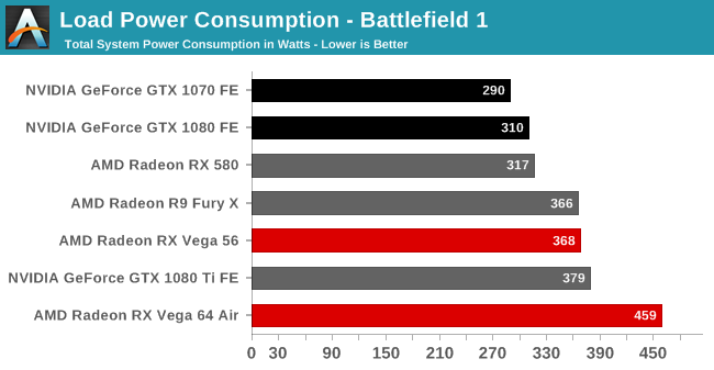 Load Power Consumption - Battlefield 1