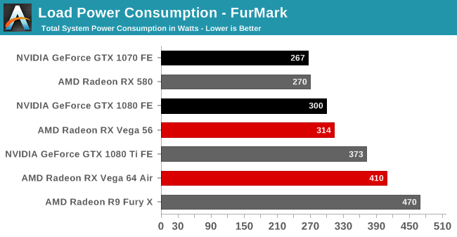 Load Power Consumption - FurMark