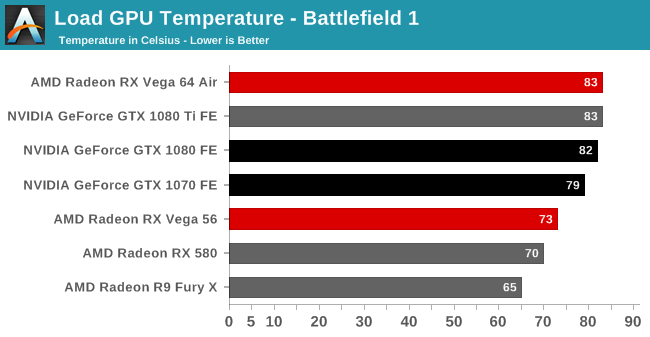 Load GPU Temperature - Battlefield 1
