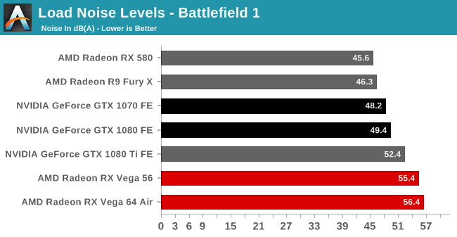 Load Noise Levels - Battlefield 1