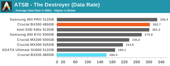 ATSB - The Destroyer (Data Rate)