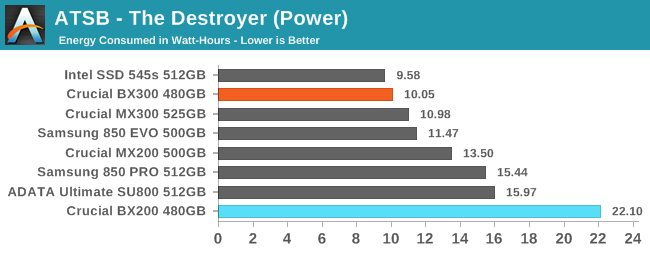 ATSB - The Destroyer (Power)