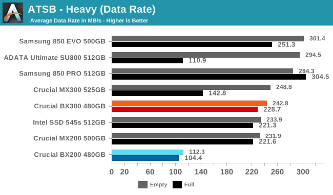 ATSB - Heavy (Data Rate)