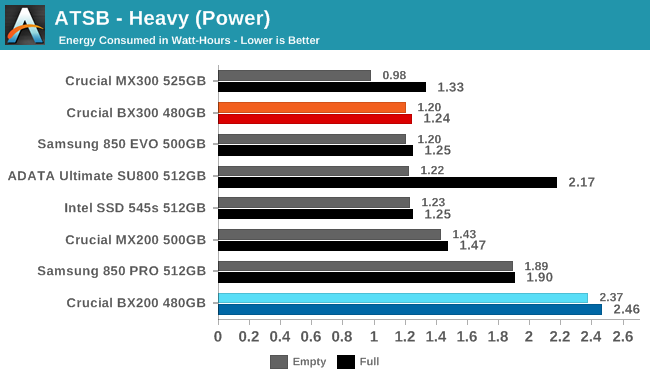 ATSB - Heavy (Power)