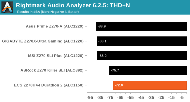Rightmark Audio Analyzer 6.2.5: THD+N