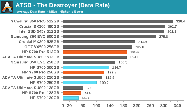 ATSB - The Destroyer (Data Rate)