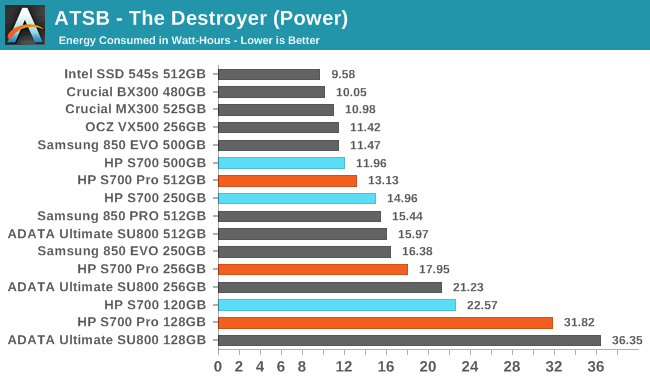 ATSB - The Destroyer (Power)