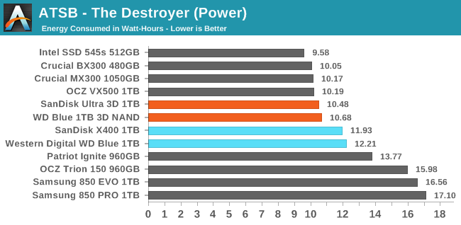 ATSB - The Destroyer (Power)