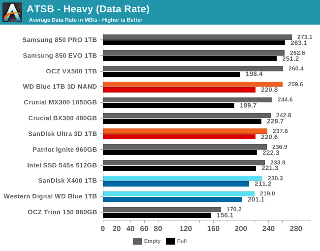 ATSB - Heavy (Data Rate)