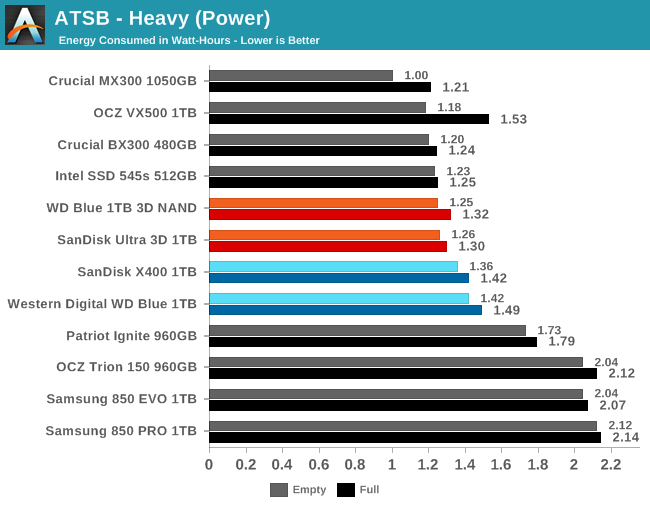 ATSB - Heavy (Power)