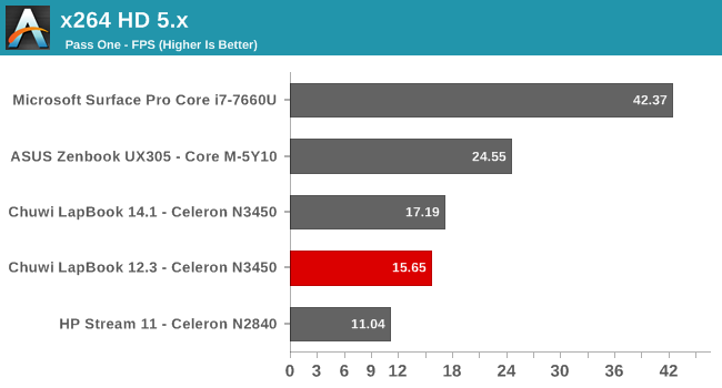 x264 HD 5.x