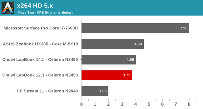 x264 HD 5.x