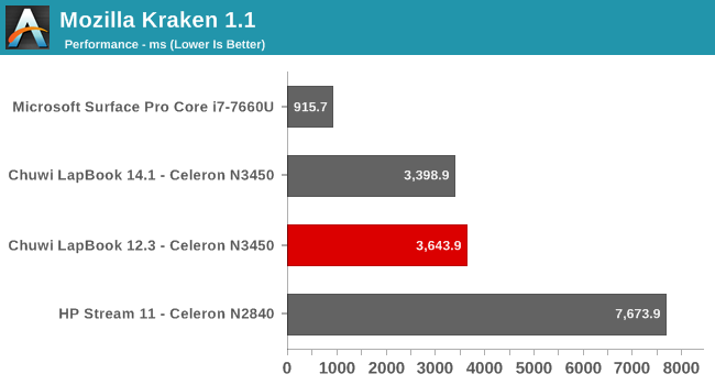 Mozilla Kraken 1.1