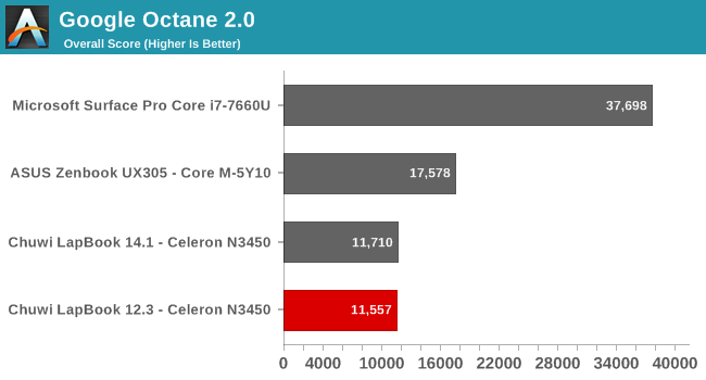 Google Octane 2.0