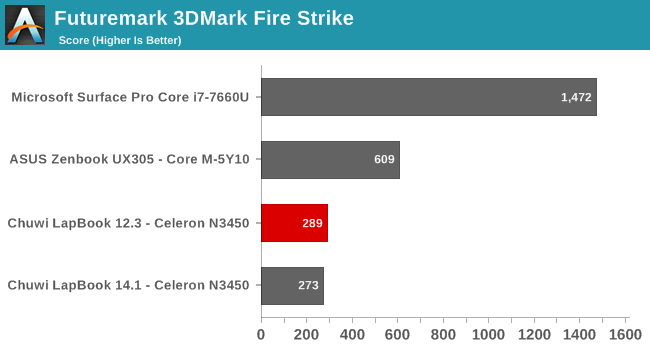 Futuremark 3DMark Fire Strike