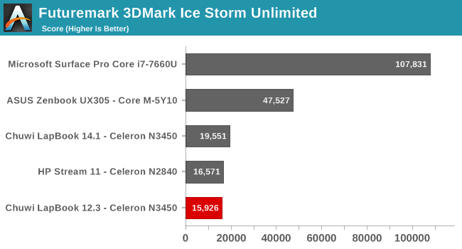 Futuremark 3DMark Ice Storm Unlimited