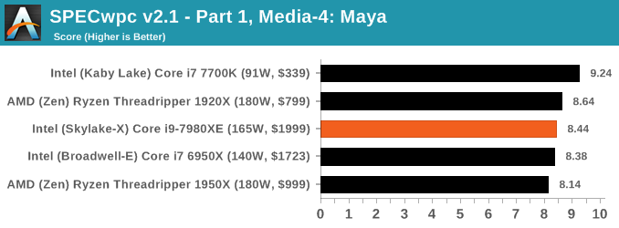 SpecWPC v2.1 - Part 1, Media-4: Maya