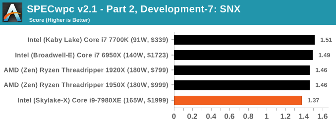 SpecWPC v2.1 - Part 2, Development-7: SNX