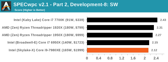SpecWPC v2.1 - Part 2, Development-8: SW
