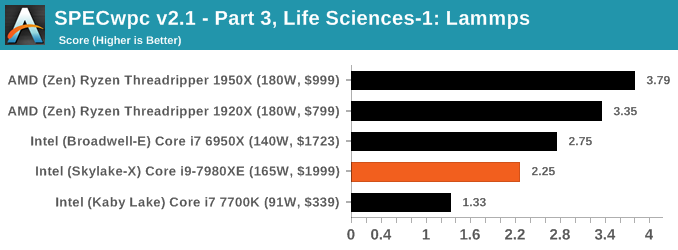 SpecWPC v2.1 - Part 3, Life Sciences-1: Lammps