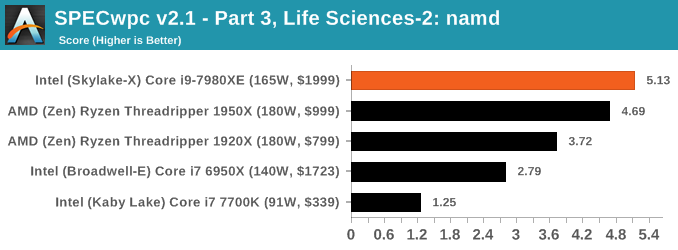 SpecWPC v2.1 - Part 3, Life Sciences-2: namd