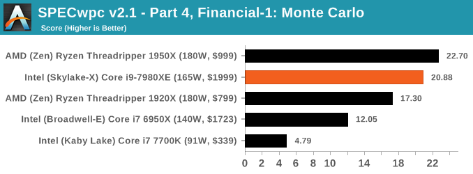 SpecWPC v2.1 - Part 4, Financial-1: Monte Carlo