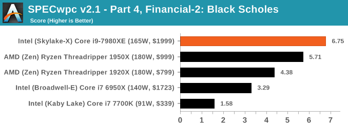 SpecWPC v2.1 - Part 4, Financial-2: Black Scholes