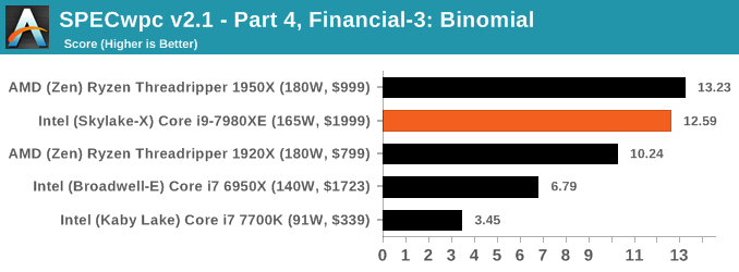 SpecWPC v2.1 - Part 4, Financial-3: Binomial