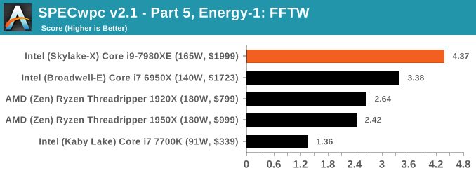 SpecWPC v2.1 - Part 5, Energy-1: FFTW
