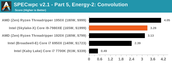 SpecWPC v2.1 - Part 5, Energy-2: Convolution