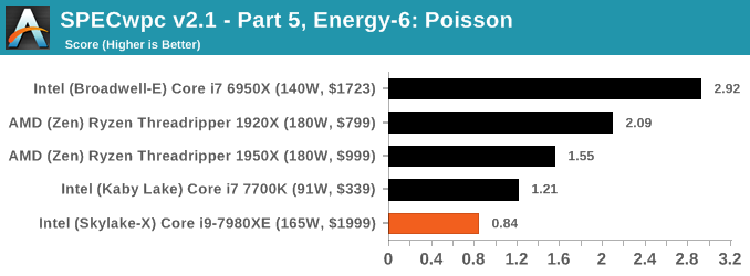 SpecWPC v2.1 - Part 5, Energy-6: Poisson