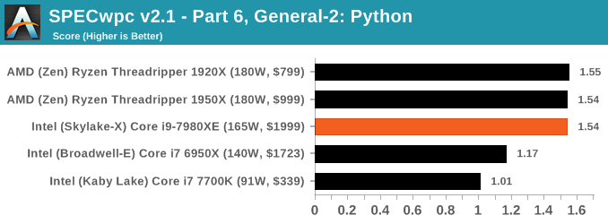SpecWPC v2.1 - Part 6, General-2: Python