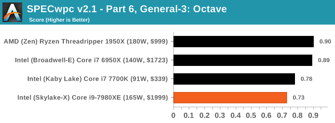SpecWPC v2.1 - Part 6, General-3: Octave