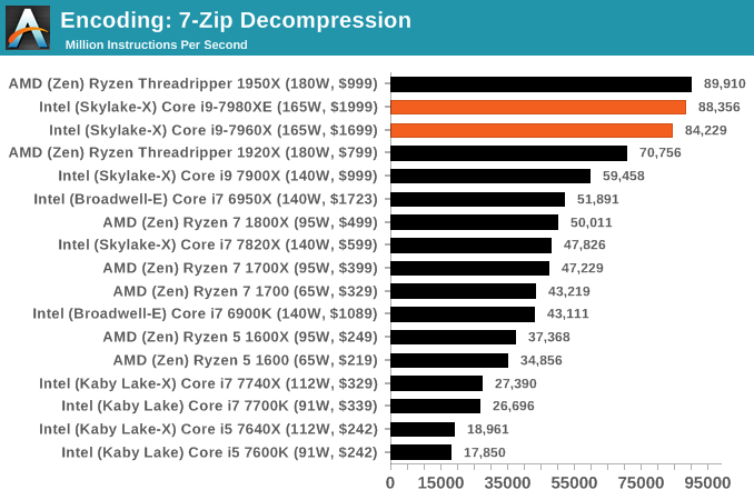 Encoding: 7-Zip Decompression