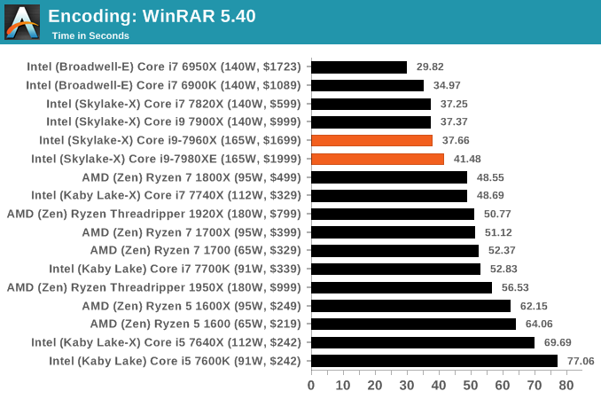 Encoding: WinRAR 5.40