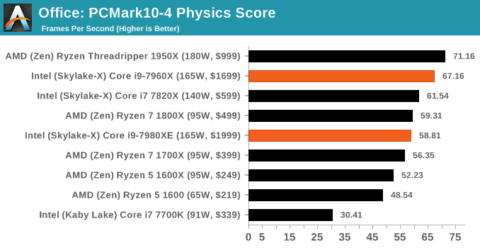 Office: PCMark10-4 Physics Score