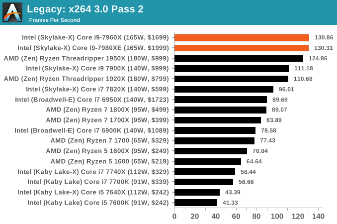 Legacy: x264 3.0 Pass 2