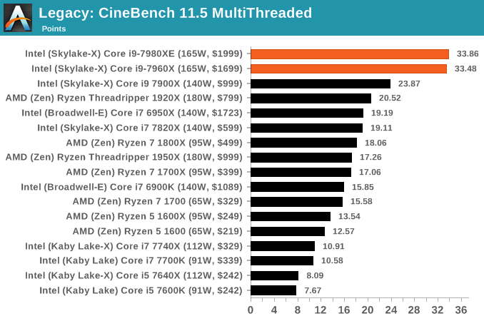 Legacy: CineBench 11.5 MultiThreaded