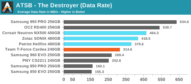 ATSB - The Destroyer (Data Rate)