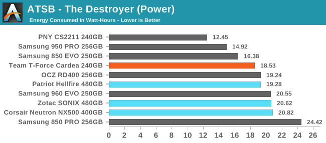 ATSB - The Destroyer (Power)