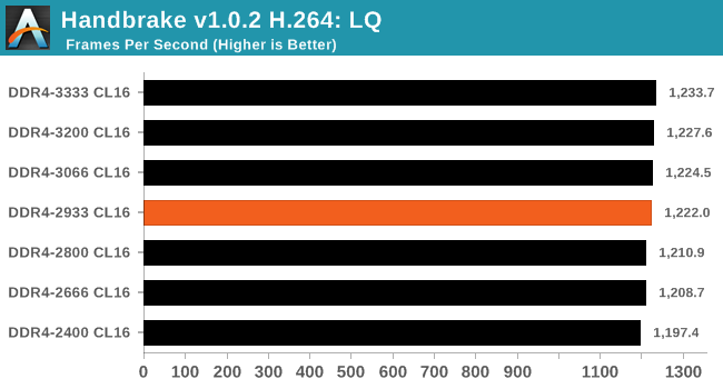 suspendere Pine frakke CPU Performance - Memory Scaling on Ryzen 7 with Team Group's Night Hawk RGB