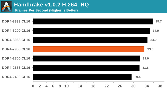 Handbrake v0.9.9 H.264: HQ