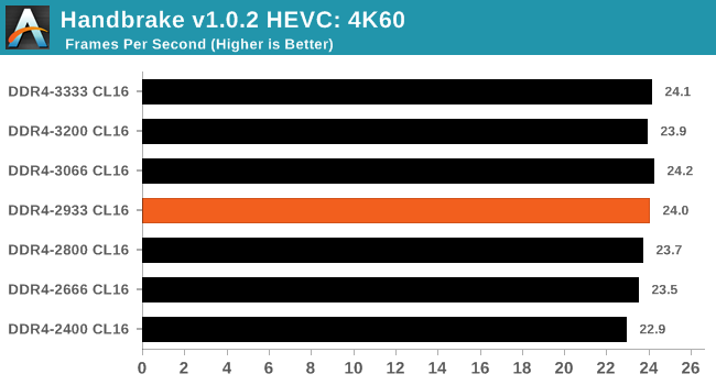 Handbrake v0.9.9 H.264: 4K60