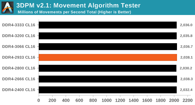 3DPM: Movement Algorithm Tester (Multithreaded)