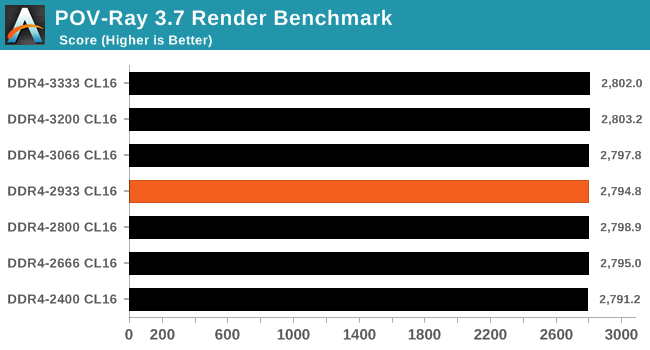 POV-Ray 3.7 Render Benchmark (Multi-Threaded)