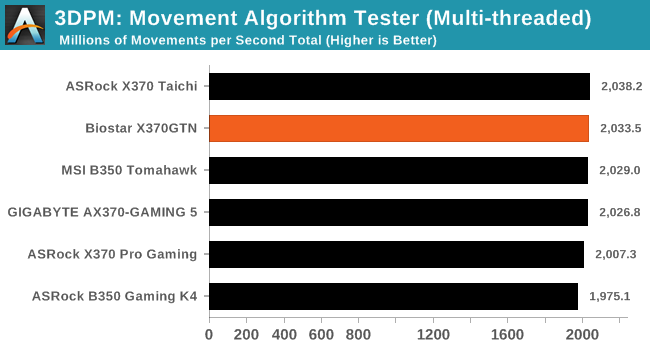 3DPM: Movement Algorithm Tester (Multi-threaded)
