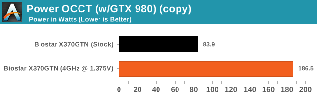 Power OCCT (w/GTX 980) - Overclocking