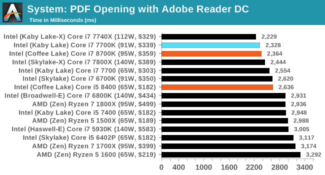 System: PDF Opening with Adobe Reader DC