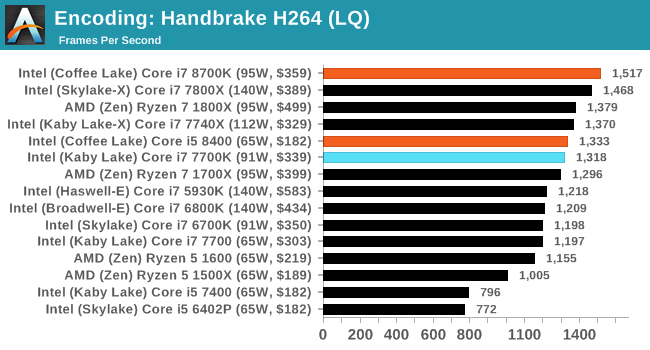 Encoding: Handbrake H264 (LQ)