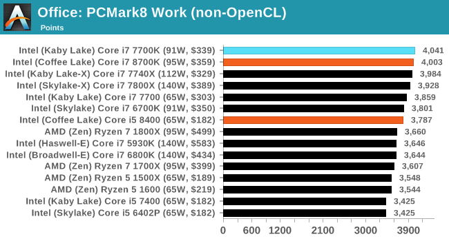 Office: PCMark8 Work (non-OpenCL)
